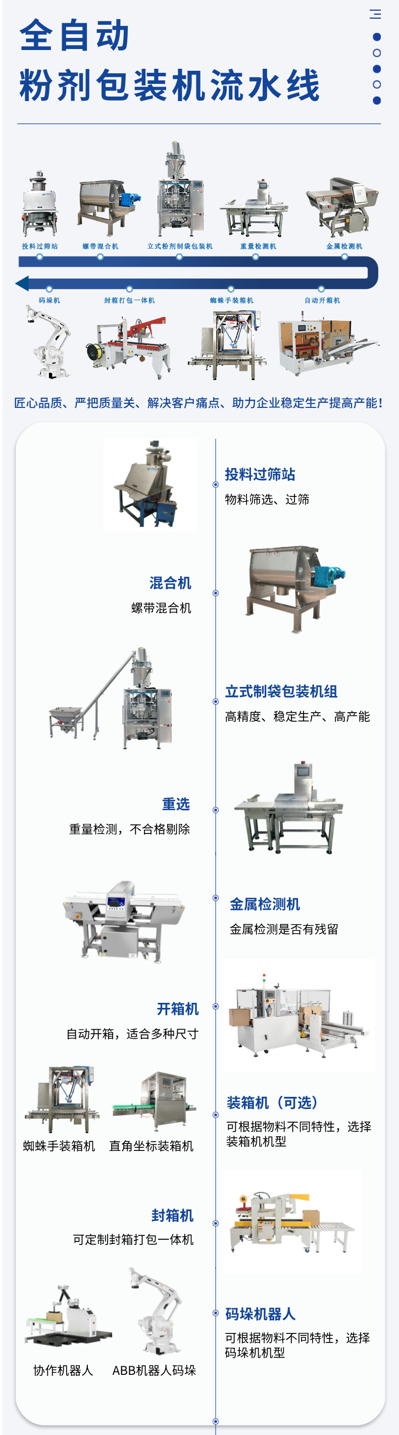 包装生产线厂家